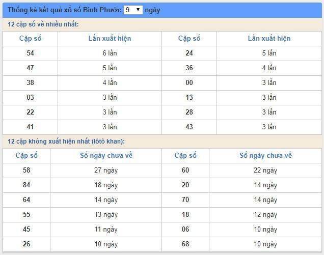 Soi cầu XSMN 19/1/2019, dự đoán kqxs miền Nam 19/1/2019, soi cau xsmn, xsmn, du doan xsmn, soi cầu xsmn, dự đoán xsmn, soi cầu miền nam, soi cau mien nam, dự đoán xổ số miền nam, du doan xo so mien nam