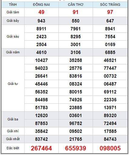 Soi cầu XSMN 19/12/2018, dự đoán kqxs miền Nam 19/12/2018, soi cau xsmn, xsmn, du doan xsmn, soi cầu xsmn, dự đoán xsmn, soi cầu miền nam, soi cau mien nam, dự đoán xổ số miền nam, du doan xo so mien nam
