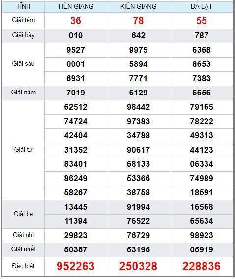 Soi cầu XSMN 20/1/2019, dự đoán kqxs miền Nam 20/1/2019, soi cau xsmn, xsmn, du doan xsmn, soi cầu xsmn, dự đoán xsmn, soi cầu miền nam, soi cau mien nam, dự đoán xổ số miền nam, du doan xo so mien nam