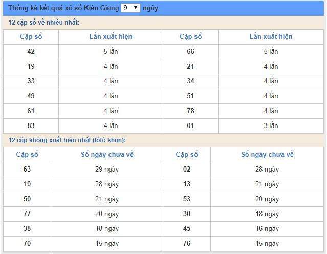 Soi cầu XSMN 20/1/2019, dự đoán kqxs miền Nam 20/1/2019, soi cau xsmn, xsmn, du doan xsmn, soi cầu xsmn, dự đoán xsmn, soi cầu miền nam, soi cau mien nam, dự đoán xổ số miền nam, du doan xo so mien nam