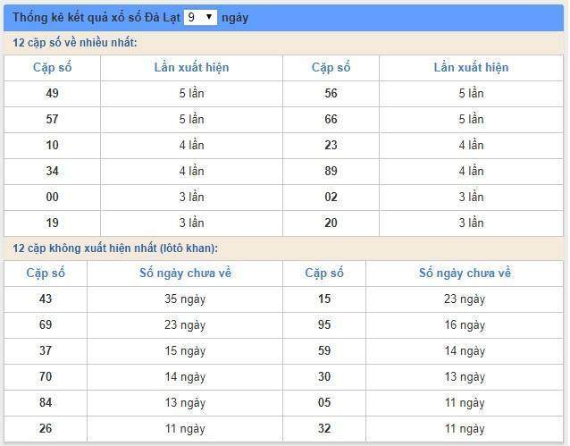 Soi cầu XSMN 20/1/2019, dự đoán kqxs miền Nam 20/1/2019, soi cau xsmn, xsmn, du doan xsmn, soi cầu xsmn, dự đoán xsmn, soi cầu miền nam, soi cau mien nam, dự đoán xổ số miền nam, du doan xo so mien nam