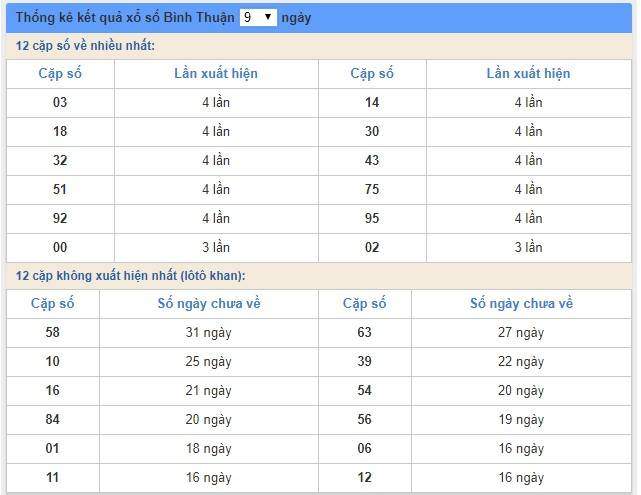 Soi cầu XSMN 20/12/2018, dự đoán kqxs miền Nam 20/12/2018, soi cau xsmn, xsmn, du doan xsmn, soi cầu xsmn, dự đoán xsmn, soi cầu miền nam, soi cau mien nam, dự đoán xổ số miền nam, du doan xo so mien nam