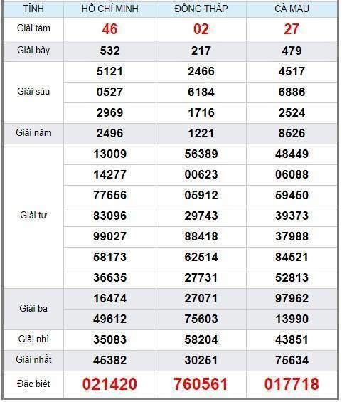 Soi cầu XSMN 21/1/2019, dự đoán kqxs miền Nam 21/1/2019, soi cau xsmn, xsmn, du doan xsmn, soi cầu xsmn, dự đoán xsmn, soi cầu miền nam, soi cau mien nam, dự đoán xổ số miền nam, du doan xo so mien nam