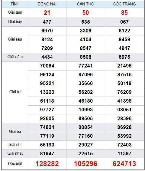 Soi cầu XSMN 23/1/2019, dự đoán kqxs miền Nam 23/1/2019, soi cau xsmn, xsmn, du doan xsmn, soi cầu xsmn, dự đoán xsmn, soi cầu miền nam, soi cau mien nam, dự đoán xổ số miền nam, du doan xo so mien nam