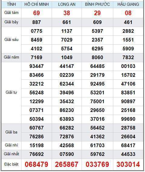 Soi cầu XSMN 26/1/2019, dự đoán kqxs miền Nam 26/1/2019, soi cau xsmn, xsmn, du doan xsmn, soi cầu xsmn, dự đoán xsmn, soi cầu miền nam, soi cau mien nam, dự đoán xổ số miền nam, du doan xo so mien nam