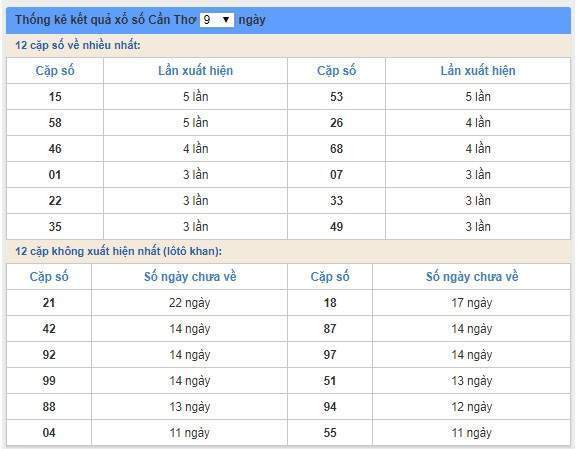 Soi cầu XSMN 26/12/2018, dự đoán kqxs miền Nam 26/12/2018, soi cau xsmn, xsmn, du doan xsmn, soi cầu xsmn, dự đoán xsmn, soi cầu miền nam, soi cau mien nam, dự đoán xổ số miền nam, du doan xo so mien nam