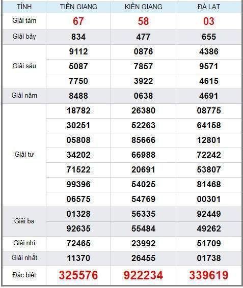 Soi cầu XSMN 27/1/2019, dự đoán kqxs miền Nam 27/1/2019, soi cau xsmn, xsmn, du doan xsmn, soi cầu xsmn, dự đoán xsmn, soi cầu miền nam, soi cau mien nam, dự đoán xổ số miền nam, du doan xo so mien nam