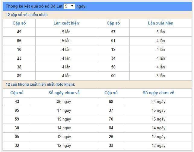 Soi cầu XSMN 27/1/2019, dự đoán kqxs miền Nam 27/1/2019, soi cau xsmn, xsmn, du doan xsmn, soi cầu xsmn, dự đoán xsmn, soi cầu miền nam, soi cau mien nam, dự đoán xổ số miền nam, du doan xo so mien nam