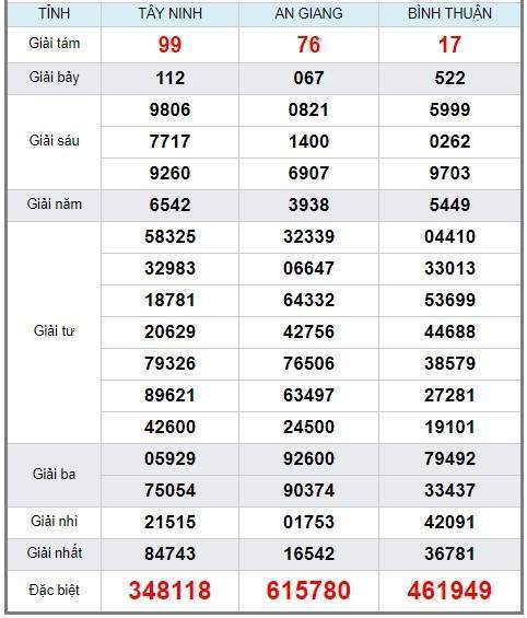Soi cầu XSMN 27/12/2018, dự đoán kqxs miền Nam 27/12/2018, soi cau xsmn, xsmn, du doan xsmn, soi cầu xsmn, dự đoán xsmn, soi cầu miền nam, soi cau mien nam, dự đoán xổ số miền nam, du doan xo so mien nam