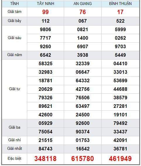 Soi cầu XSMN 27/12/2018, dự đoán kqxs miền Nam 27/12/2018, soi cau xsmn, xsmn, du doan xsmn, soi cầu xsmn, dự đoán xsmn, soi cầu miền nam, soi cau mien nam, dự đoán xổ số miền nam, du doan xo so mien nam