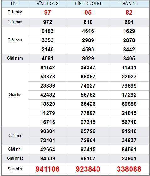 Soi cầu XSMN 28/12/2018, dự đoán kqxs miền Nam 28/12/2018, soi cau xsmn, xsmn, du doan xsmn, soi cầu xsmn, dự đoán xsmn, soi cầu miền nam, soi cau mien nam, dự đoán xổ số miền nam, du doan xo so mien nam