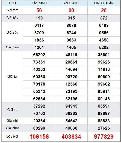 Soi cầu XSMN 3/1/2019, dự đoán kqxs miền Nam 3/1/2019, soi cau xsmn, xsmn, du doan xsmn, soi cầu xsmn, dự đoán xsmn, soi cầu miền nam, soi cau mien nam, dự đoán xổ số miền nam, du doan xo so mien nam