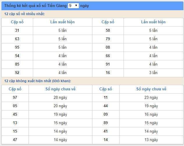 Soi cầu XSMN 30/12/2018, dự đoán kqxs miền Nam 30/12/2018, soi cau xsmn, xsmn, du doan xsmn, soi cầu xsmn, dự đoán xsmn, soi cầu miền nam, soi cau mien nam, dự đoán xổ số miền nam, du doan xo so mien nam