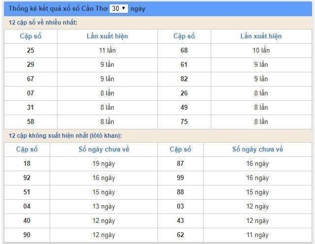 Soi cầu XSMN 9/1/2019, dự đoán kqxs miền Nam 9/1/2019, soi cau xsmn, xsmn, du doan xsmn, soi cầu xsmn, dự đoán xsmn, soi cầu miền nam, soi cau mien nam, dự đoán xổ số miền nam, du doan xo so mien nam