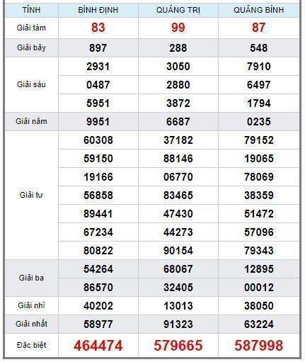 soi cầu XSMT 10/1/2019, Dự đoán xổ số miền trung 10/1/2019, soi cầu xsmt, soi cau xsmt, du doan xsmt, dự đoán xsmt, xsmt, du doan xo so mien trung, dự đoán xổ số miền trung