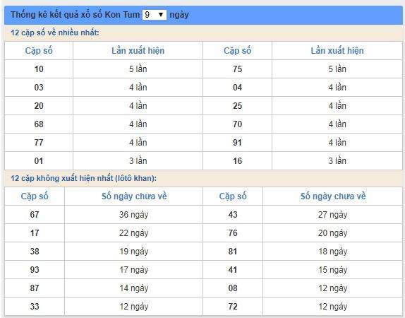 soi cầu XSMT 13/1/2019, Dự đoán xổ số miền trung 13/1/2019, soi cầu xsmt, soi cau xsmt, du doan xsmt, dự đoán xsmt, xsmt, du doan xo so mien trung, dự đoán xổ số miền trung