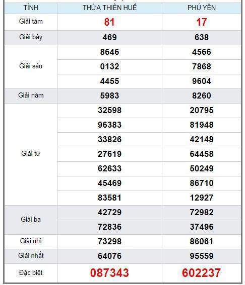 Soi Cầu 3 Miền 14/1/2019, Dự Đoán Lô Đề Kết Quả Xổ Số 14/1/2019, soi cầu 3 miền, soi cầu miễn phí, soi cầu chính xác