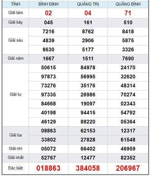 soi cầu XSMT 17/1/2019, Dự đoán xổ số miền trung 17/1/2019, soi cầu xsmt, soi cau xsmt, du doan xsmt, dự đoán xsmt, xsmt, du doan xo so mien trung, dự đoán xổ số miền trung