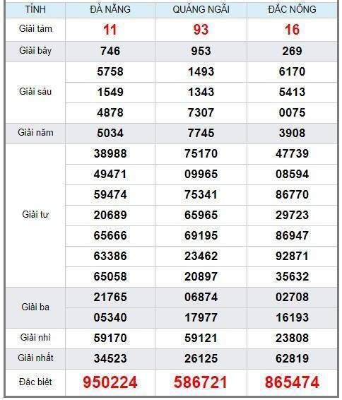 soi cầu XSMT 19/1/2019, Dự đoán xổ số miền trung 19/1/2019, soi cầu xsmt, soi cau xsmt, du doan xsmt, dự đoán xsmt, xsmt, du doan xo so mien trung, dự đoán xổ số miền trung