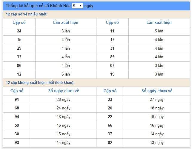 soi cầu XSMT 23/12/2018, Dự đoán xổ số miền trung 23/12/2018, soi cầu xsmt, soi cau xsmt, du doan xsmt, dự đoán xsmt, xsmt, du doan xo so mien trung, dự đoán xổ số miền trung