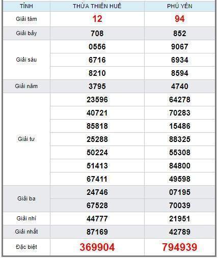 soi cầu XSMT 24/12/2018, Dự đoán xổ số miền trung 24/12/2018, soi cầu xsmt, soi cau xsmt, du doan xsmt, dự đoán xsmt, xsmt, du doan xo so mien trung, dự đoán xổ số miền trung