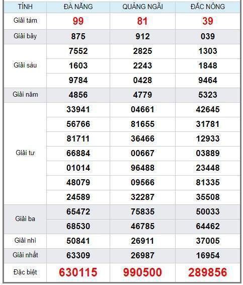 soi cầu XSMT 26/1/2019, Dự đoán xổ số miền trung 26/1/2019, soi cầu xsmt, soi cau xsmt, du doan xsmt, dự đoán xsmt, xsmt, du doan xo so mien trung, dự đoán xổ số miền trung