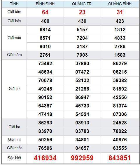 soi cầu XSMT 27/12/2018, Dự đoán xổ số miền trung 27/12/2018, soi cầu xsmt, soi cau xsmt, du doan xsmt, dự đoán xsmt, xsmt, du doan xo so mien trung, dự đoán xổ số miền trung