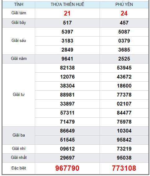 soi cầu XSMT 28/1/2019, Dự đoán xổ số miền trung 28/1/2019, soi cầu xsmt, soi cau xsmt, du doan xsmt, dự đoán xsmt, xsmt, du doan xo so mien trung, dự đoán xổ số miền trung