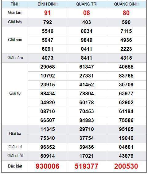 soi cầu XSMT 3/1/2019, Dự đoán xổ số miền trung 3/1/2019, soi cầu xsmt, soi cau xsmt, du doan xsmt, dự đoán xsmt, xsmt, du doan xo so mien trung, dự đoán xổ số miền trung