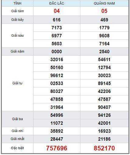 soi cầu XSMT 8/1/2019, Dự đoán xổ số miền trung 8/1/2019, soi cầu xsmt, soi cau xsmt, du doan xsmt, dự đoán xsmt, xsmt, du doan xo so mien trung, dự đoán xổ số miền trung