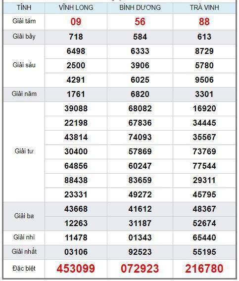 Soi cầu XSMN 1/3/2019, dự đoán kqxs miền Nam 01-03-2019, soi cau xsmn, xsmn, du doan xsmn, soi cầu xsmn, dự đoán xsmn, soi cầu miền nam, soi cau mien nam, dự đoán xổ số miền nam, du doan xo so mien nam