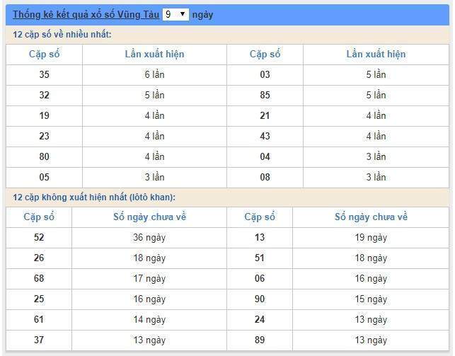 Soi cầu XSMN 12/2/2019, dự đoán kqxs miền Nam 12/2/2019, soi cau xsmn, xsmn, du doan xsmn, soi cầu xsmn, dự đoán xsmn, soi cầu miền nam, soi cau mien nam, dự đoán xổ số miền nam, du doan xo so mien nam