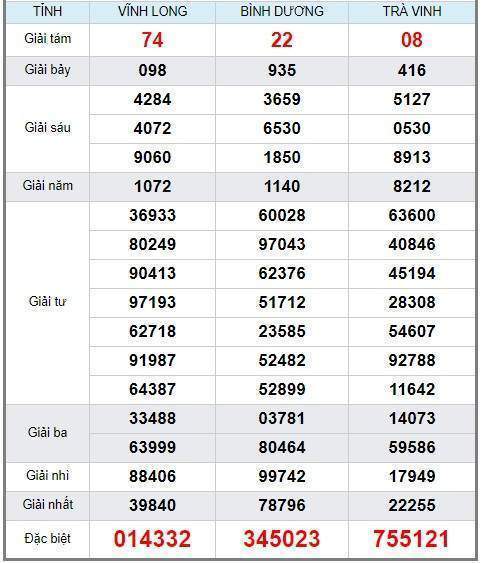 Soi cầu XSMN 15/2/2019, dự đoán kqxs miền Nam 15/2/2019, soi cau xsmn, xsmn, du doan xsmn, soi cầu xsmn, dự đoán xsmn, soi cầu miền nam, soi cau mien nam, dự đoán xổ số miền nam, du doan xo so mien nam