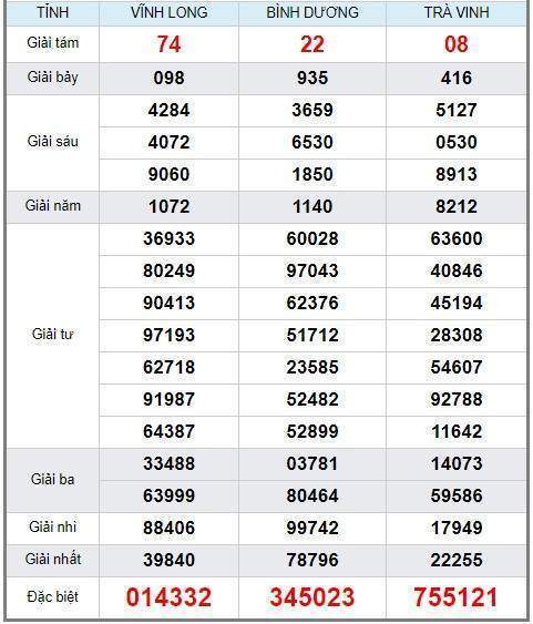 Soi cầu XSMN 15/2/2019, dự đoán kqxs miền Nam 15/2/2019, soi cau xsmn, xsmn, du doan xsmn, soi cầu xsmn, dự đoán xsmn, soi cầu miền nam, soi cau mien nam, dự đoán xổ số miền nam, du doan xo so mien nam