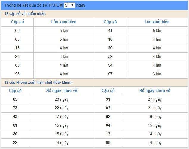 Soi cầu XSMN 18/2/2019, dự đoán kqxs miền Nam 18-02-2019, soi cau xsmn, xsmn, du doan xsmn, soi cầu xsmn, dự đoán xsmn, soi cầu miền nam, soi cau mien nam, dự đoán xổ số miền nam, du doan xo so mien nam