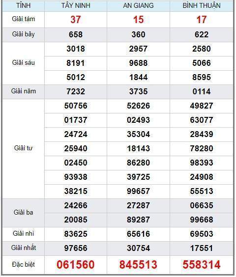 Soi cầu XSMN 21/2/2019, dự đoán kqxs miền Nam 21-02-2019, soi cau xsmn, xsmn, du doan xsmn, soi cầu xsmn, dự đoán xsmn, soi cầu miền nam, soi cau mien nam, dự đoán xổ số miền nam, du doan xo so mien nam