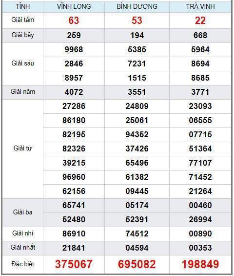 Soi cầu XSMN 22/2/2019, dự đoán kqxs miền Nam 22-02-2019, soi cau xsmn, xsmn, du doan xsmn, soi cầu xsmn, dự đoán xsmn, soi cầu miền nam, soi cau mien nam, dự đoán xổ số miền nam, du doan xo so mien nam