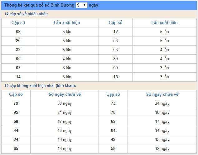 Soi cầu XSMN 22/2/2019, dự đoán kqxs miền Nam 22-02-2019, soi cau xsmn, xsmn, du doan xsmn, soi cầu xsmn, dự đoán xsmn, soi cầu miền nam, soi cau mien nam, dự đoán xổ số miền nam, du doan xo so mien nam