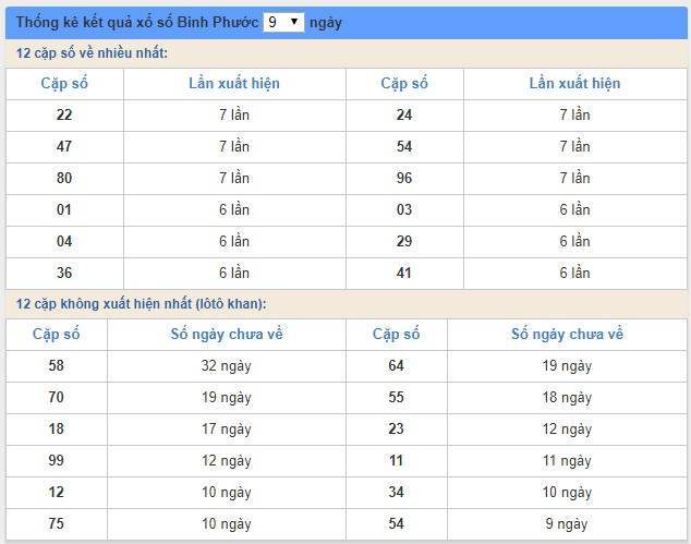 Soi cầu XSMN 23/2/2019, dự đoán kqxs miền Nam 23-02-2019, soi cau xsmn, xsmn, du doan xsmn, soi cầu xsmn, dự đoán xsmn, soi cầu miền nam, soi cau mien nam, dự đoán xổ số miền nam, du doan xo so mien nam