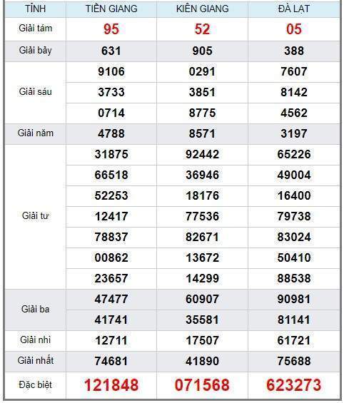 Soi cầu XSMN 24/2/2019, dự đoán kqxs miền Nam 24-02-2019, soi cau xsmn, xsmn, du doan xsmn, soi cầu xsmn, dự đoán xsmn, soi cầu miền nam, soi cau mien nam, dự đoán xổ số miền nam, du doan xo so mien nam