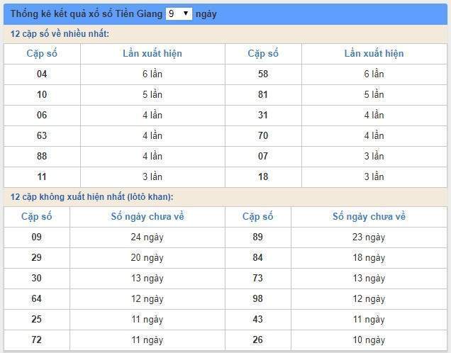 Soi cầu XSMN 24/2/2019, dự đoán kqxs miền Nam 24-02-2019, soi cau xsmn, xsmn, du doan xsmn, soi cầu xsmn, dự đoán xsmn, soi cầu miền nam, soi cau mien nam, dự đoán xổ số miền nam, du doan xo so mien nam