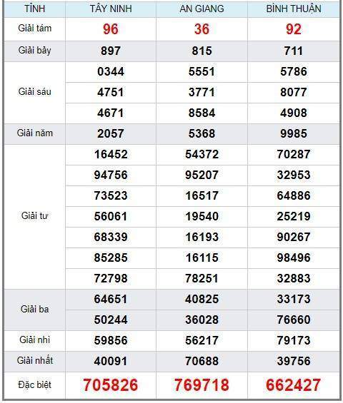 Soi cầu XSMN 28/2/2019, dự đoán kqxs miền Nam 28-02-2019, soi cau xsmn, xsmn, du doan xsmn, soi cầu xsmn, dự đoán xsmn, soi cầu miền nam, soi cau mien nam, dự đoán xổ số miền nam, du doan xo so mien nam