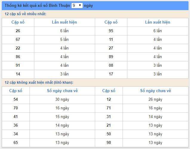 Soi cầu XSMN 28/2/2019, dự đoán kqxs miền Nam 28-02-2019, soi cau xsmn, xsmn, du doan xsmn, soi cầu xsmn, dự đoán xsmn, soi cầu miền nam, soi cau mien nam, dự đoán xổ số miền nam, du doan xo so mien nam