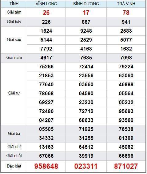 Soi cầu XSMN 8/2/2019, dự đoán kqxs miền Nam 8/2/2019, soi cau xsmn, xsmn, du doan xsmn, soi cầu xsmn, dự đoán xsmn, soi cầu miền nam, soi cau mien nam, dự đoán xổ số miền nam, du doan xo so mien nam