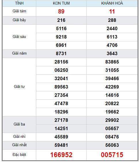 soi cầu XSMT 10/2/2019, Dự đoán xổ số miền trung 10/2/2019, soi cầu xsmt, soi cau xsmt, du doan xsmt, dự đoán xsmt, xsmt, du doan xo so mien trung, dự đoán xổ số miền trung