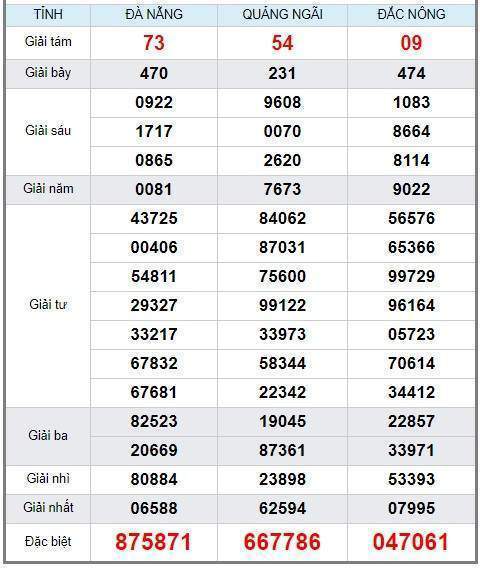 soi cầu XSMT 16/2/2019, Dự đoán xổ số miền trung 16/2/2019, soi cầu xsmt, soi cau xsmt, du doan xsmt, dự đoán xsmt, xsmt, du doan xo so mien trung, dự đoán xổ số miền trung