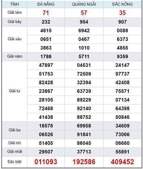 soi cầu XSMT 2/3/2019, Dự đoán xổ số miền trung 2/3/2019, soi cầu xsmt, soi cau xsmt, du doan xsmt, dự đoán xsmt, xsmt, du doan xo so mien trung, dự đoán xổ số miền trung