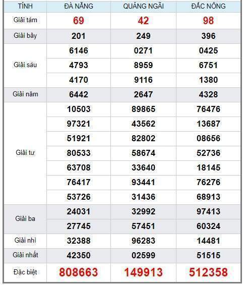 soi cầu XSMT 23/2/2019, Dự đoán xổ số miền trung 23/2/2019, soi cầu xsmt, soi cau xsmt, du doan xsmt, dự đoán xsmt, xsmt, du doan xo so mien trung, dự đoán xổ số miền trung