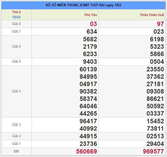 soi cầu XSMT 25/2/2019, Dự đoán xổ số miền trung 25/2/2019, soi cầu xsmt, soi cau xsmt, du doan xsmt, dự đoán xsmt, xsmt, du doan xo so mien trung, dự đoán xổ số miền trung