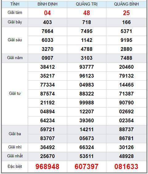 soi cầu XSMT 28/2/2019, Dự đoán xổ số miền trung 28/2/2019, soi cầu xsmt, soi cau xsmt, du doan xsmt, dự đoán xsmt, xsmt, du doan xo so mien trung, dự đoán xổ số miền trung